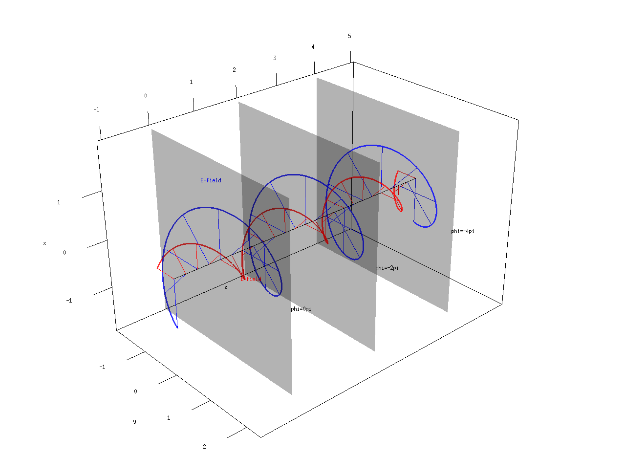 planar_propagating_monochromatic_em_wave_right_CP.png