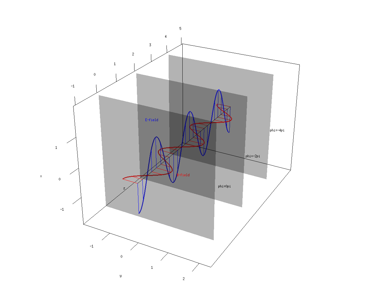 planar_propagating_monochromatic_em_wave.png