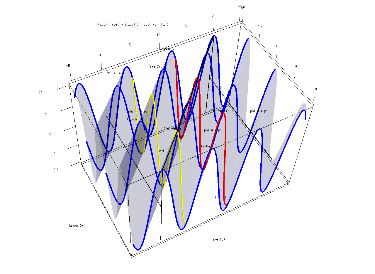 wave_propagation_cosine.png
