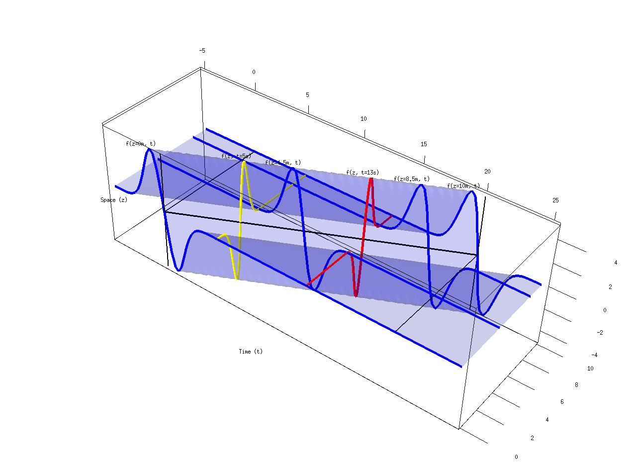 wave_propagation_gaussian_derivative.png
