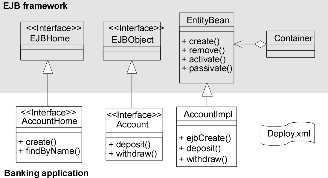 EJB Framework and customization