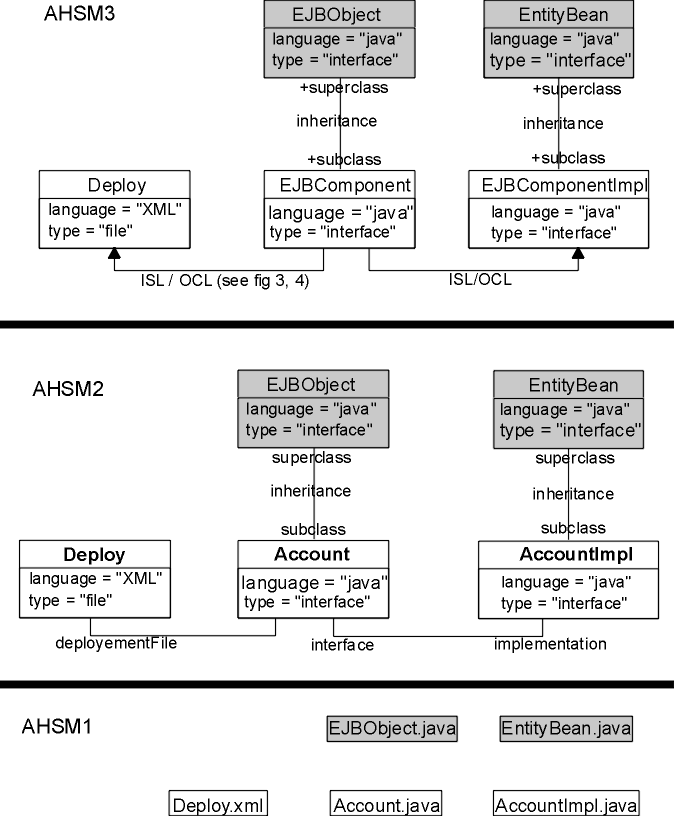 EJB Framework and customization