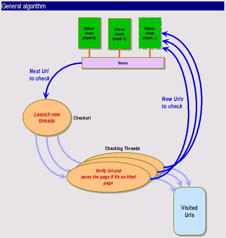 how Checkurl works
