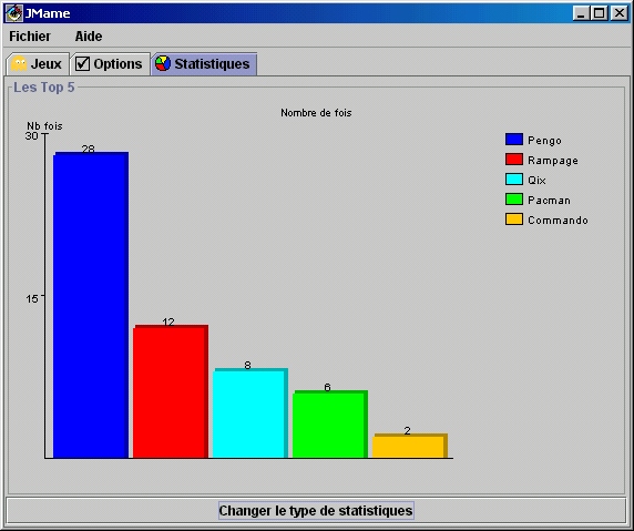 Ecran des statistiques