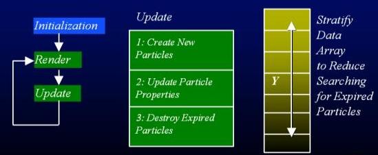 particle systems