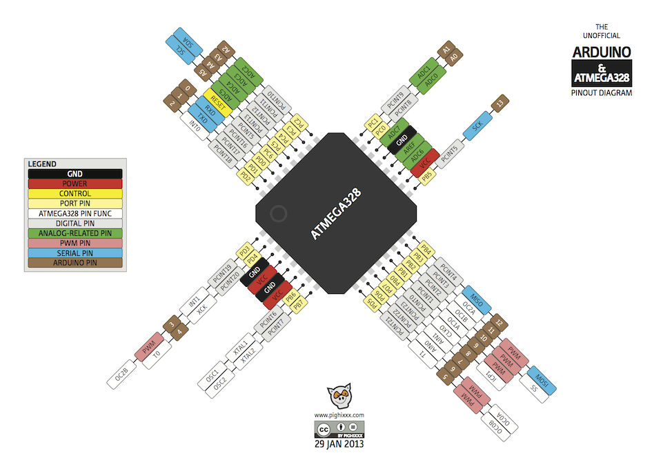 atmega328 Pin Out
