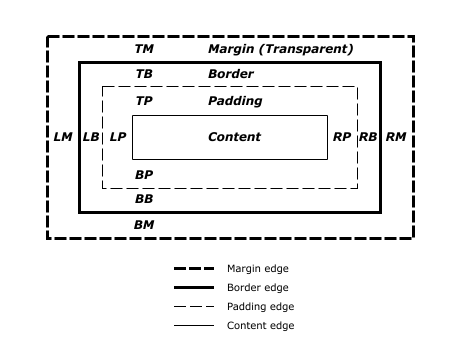 IaI 2013 - 2014: HTML /CSS