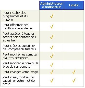 nouvel_utilisateur_windows_XP