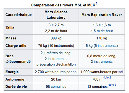 MER/MSL