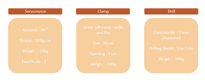 Characteristic